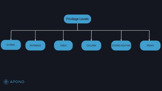 How To: Create Users and Grant Permissions in MySQL post thumbnail