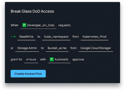 6 Permissions Management Use Cases post thumbnail