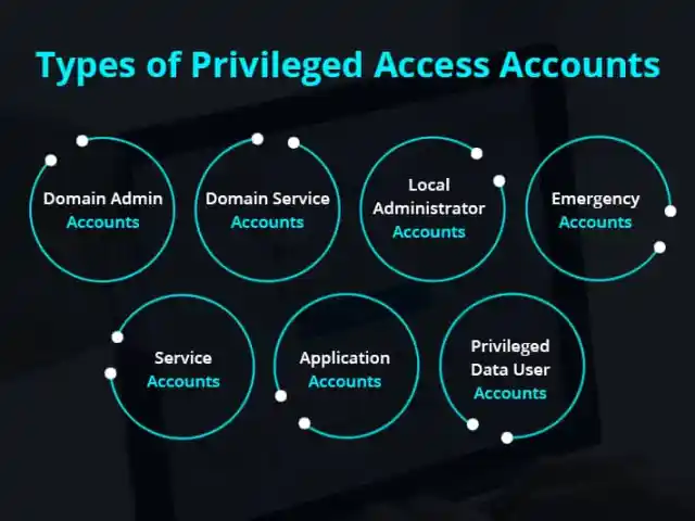 Privileged Access Management Best Practices